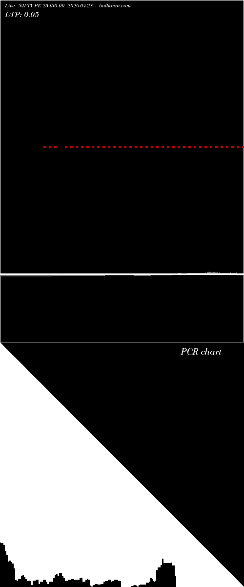  option chart NIFTY PE 23450.00 2026-04-28 