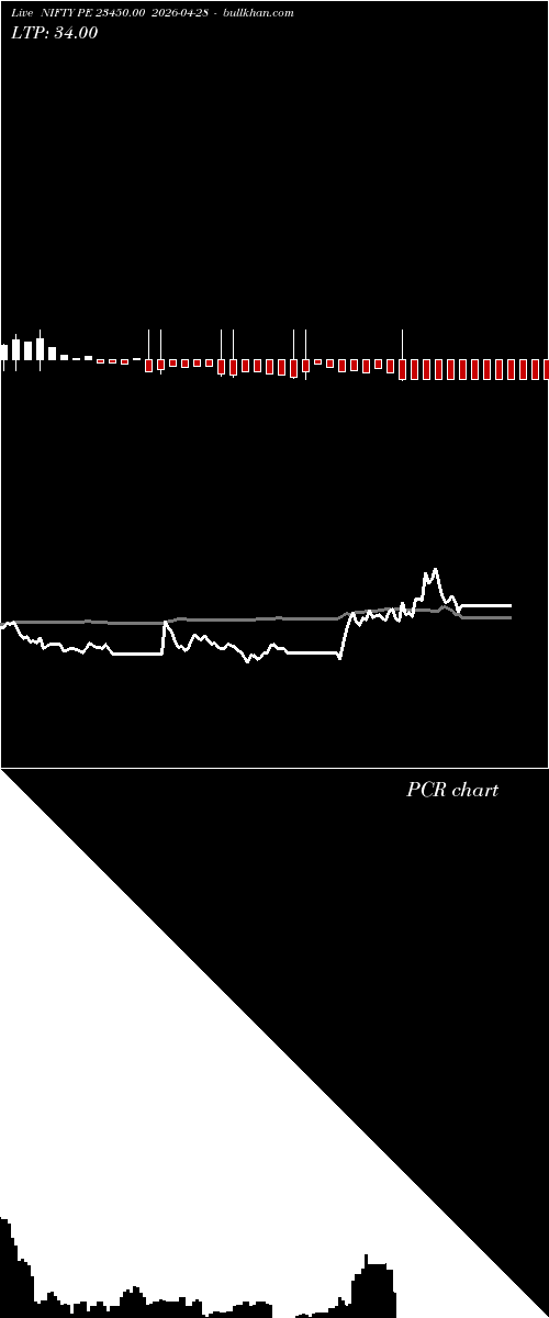  option chart NIFTY PE 23450.00 2026-04-28 