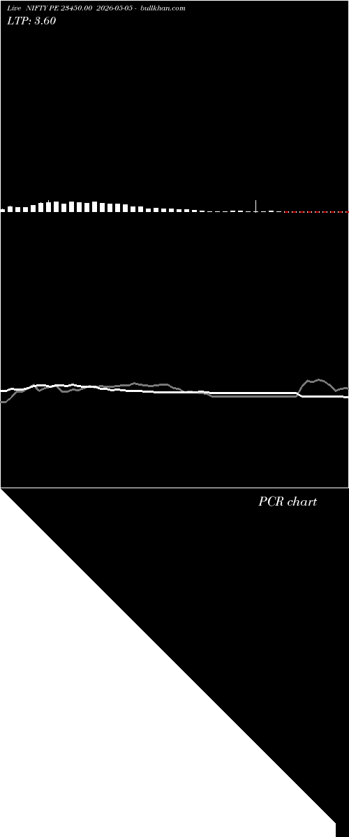  option chart NIFTY PE 23450.00 2026-05-05 