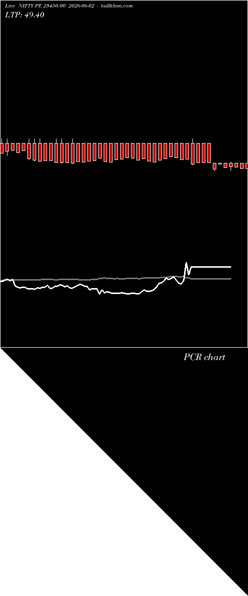  option chart NIFTY PE 23450.00 2026-06-02 