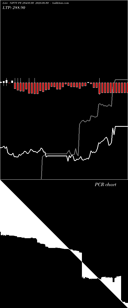  option chart NIFTY PE 23450.00 2026-06-30 
