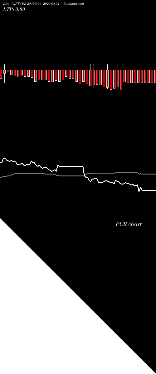  option chart NIFTY PE 23450.00 2026-08-04 
