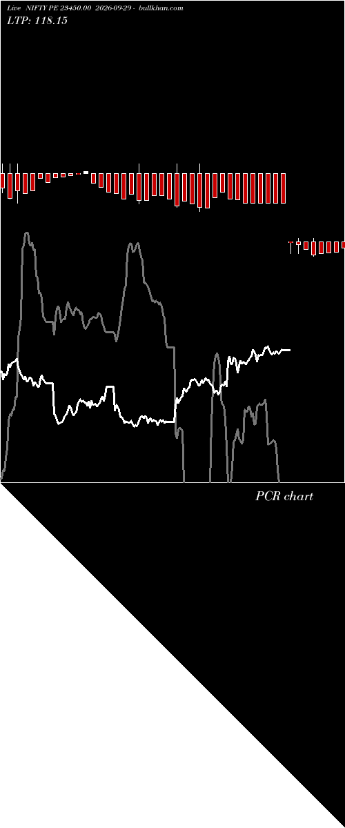  option chart NIFTY PE 23450.00 2026-09-29 