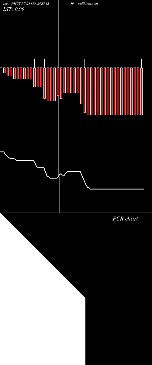  option chart NIFTY PE 23450 2025-12-30 