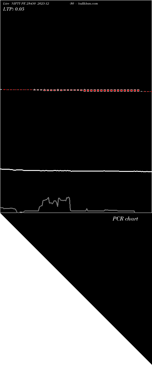  option chart NIFTY PE 23450 2025-12-30 