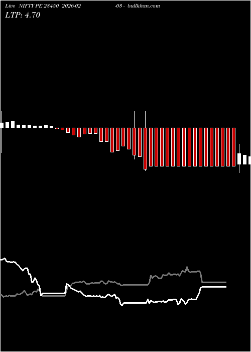  option chart NIFTY PE 23450 2026-02-03 