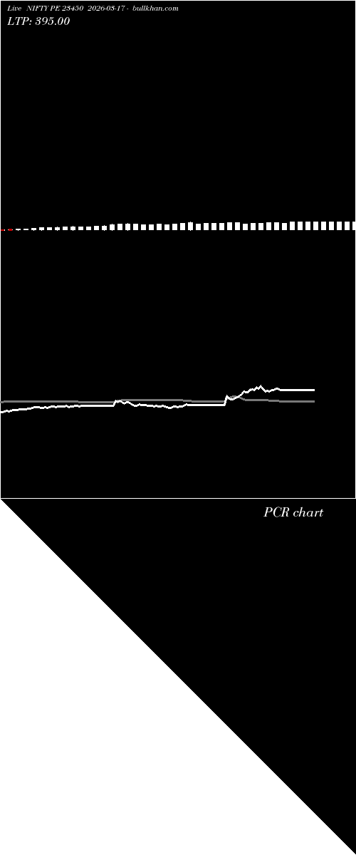  option chart NIFTY PE 23450 2026-03-17 