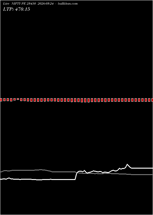  option chart NIFTY PE 23450 2026-03-24 