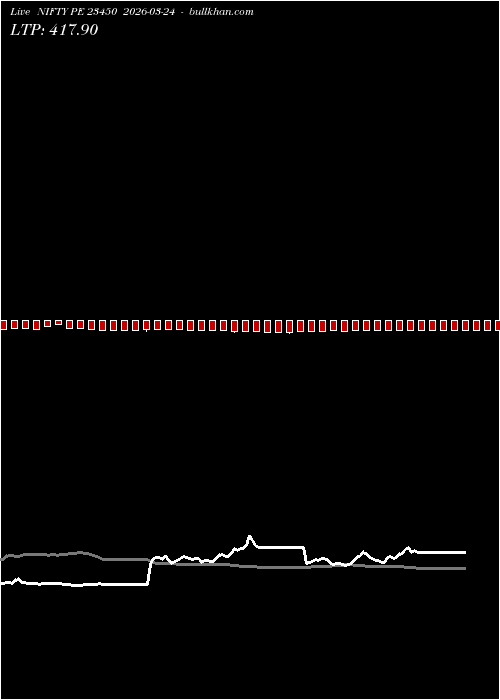  option chart NIFTY PE 23450 2026-03-24 