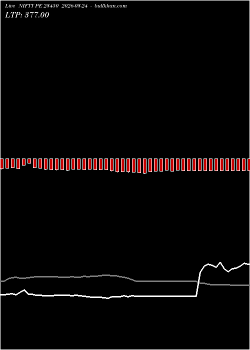  option chart NIFTY PE 23450 2026-03-24 