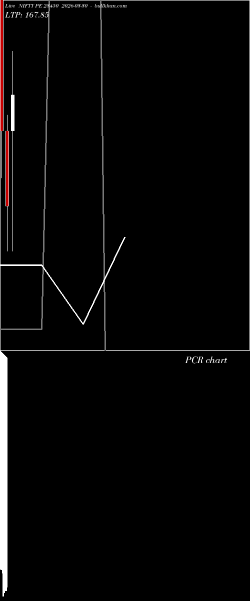  option chart NIFTY PE 23450 2026-03-30 