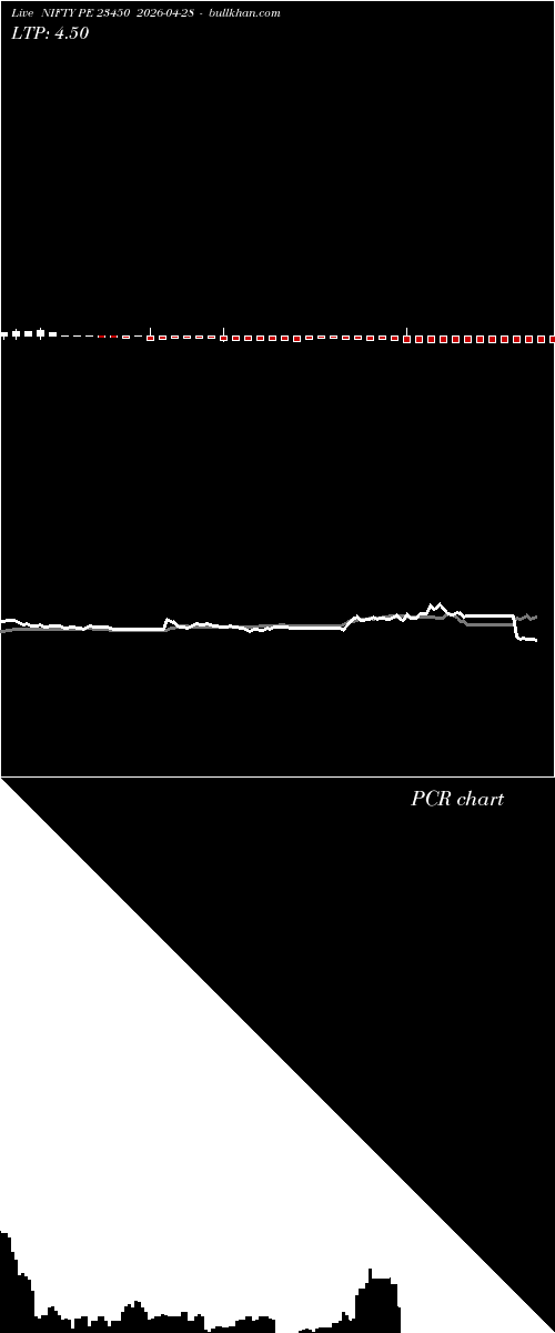  option chart NIFTY PE 23450 2026-04-28 