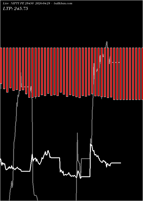  option chart NIFTY PE 23450 2026-04-28 