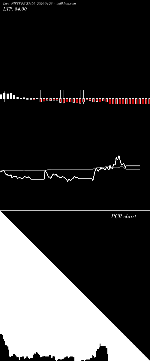  option chart NIFTY PE 23450 2026-04-28 
