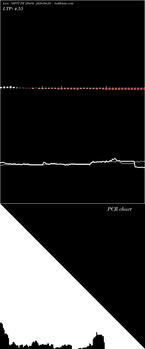  option chart NIFTY PE 23450 2026-04-28 