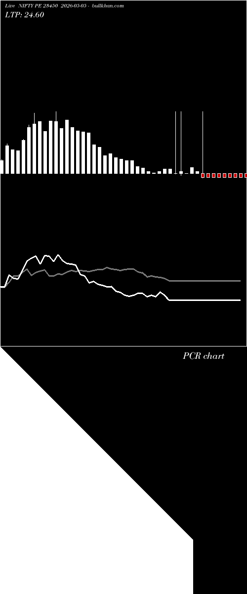  option chart NIFTY PE 23450 2026-05-05 