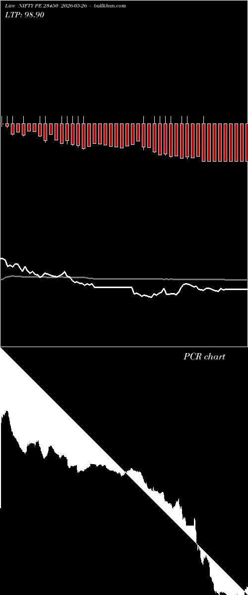  option chart NIFTY PE 23450 2026-05-26 