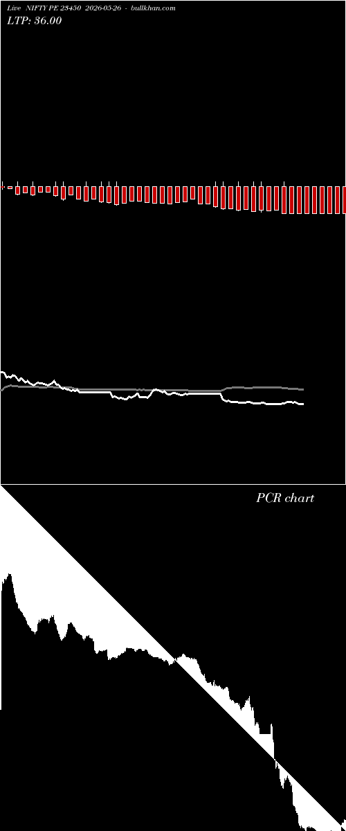  option chart NIFTY PE 23450 2026-05-26 