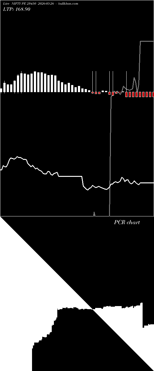  option chart NIFTY PE 23450 2026-05-26 