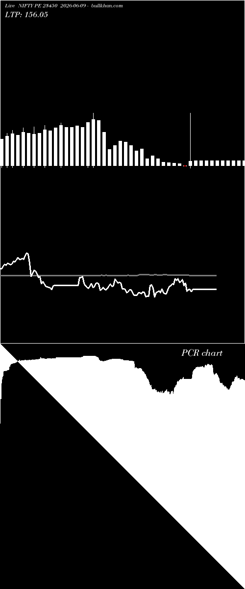  option chart NIFTY PE 23450 2026-06-09 