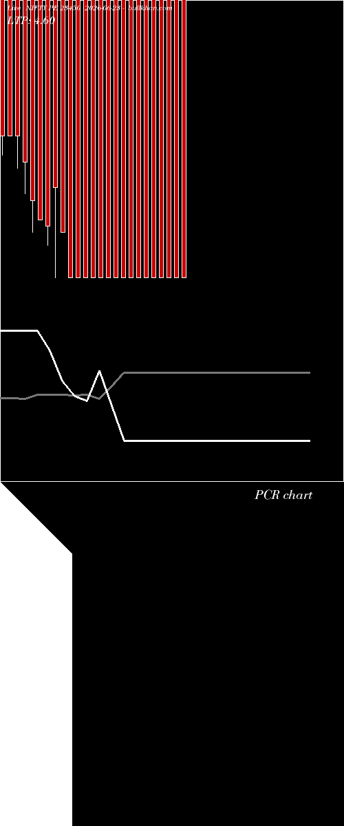  option chart NIFTY PE 23450 2026-06-23 