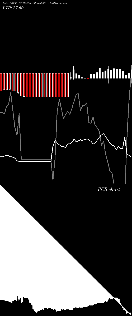  option chart NIFTY PE 23450 2026-06-30 