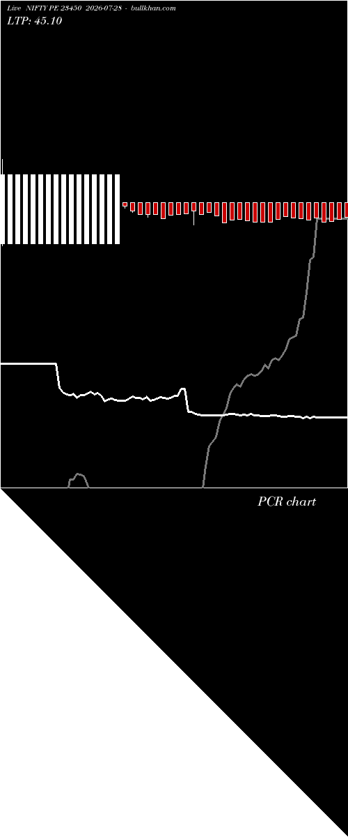  option chart NIFTY PE 23450 2026-07-28 