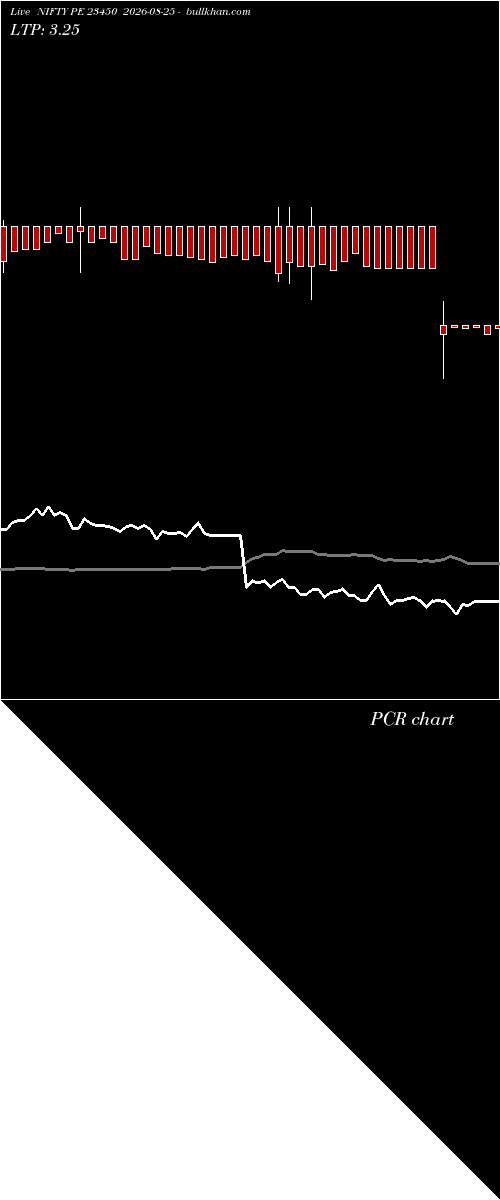  option chart NIFTY PE 23450 2026-08-25 