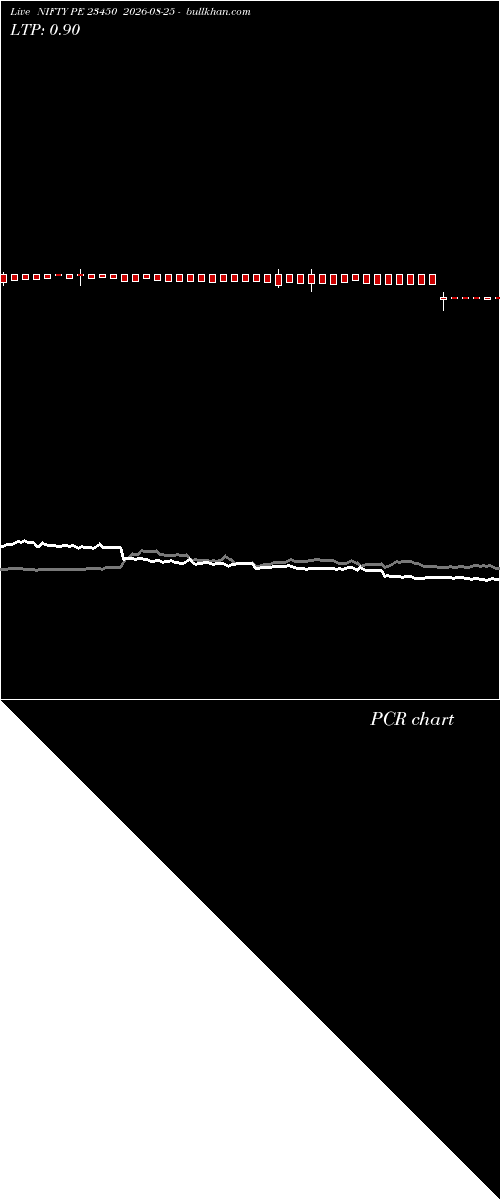  option chart NIFTY PE 23450 2026-08-25 