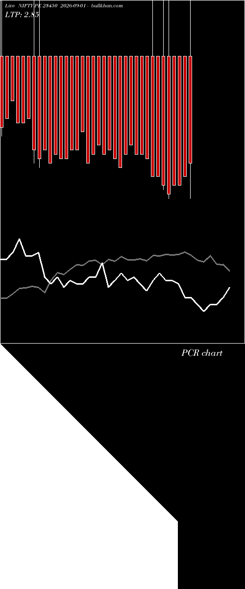  option chart NIFTY PE 23450 2026-09-01 