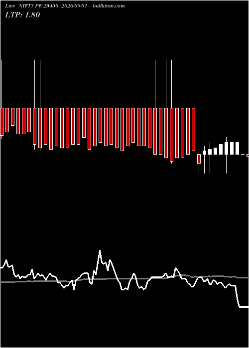  option chart NIFTY PE 23450 2026-09-01 