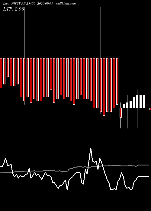  option chart NIFTY PE 23450 2026-09-01 
