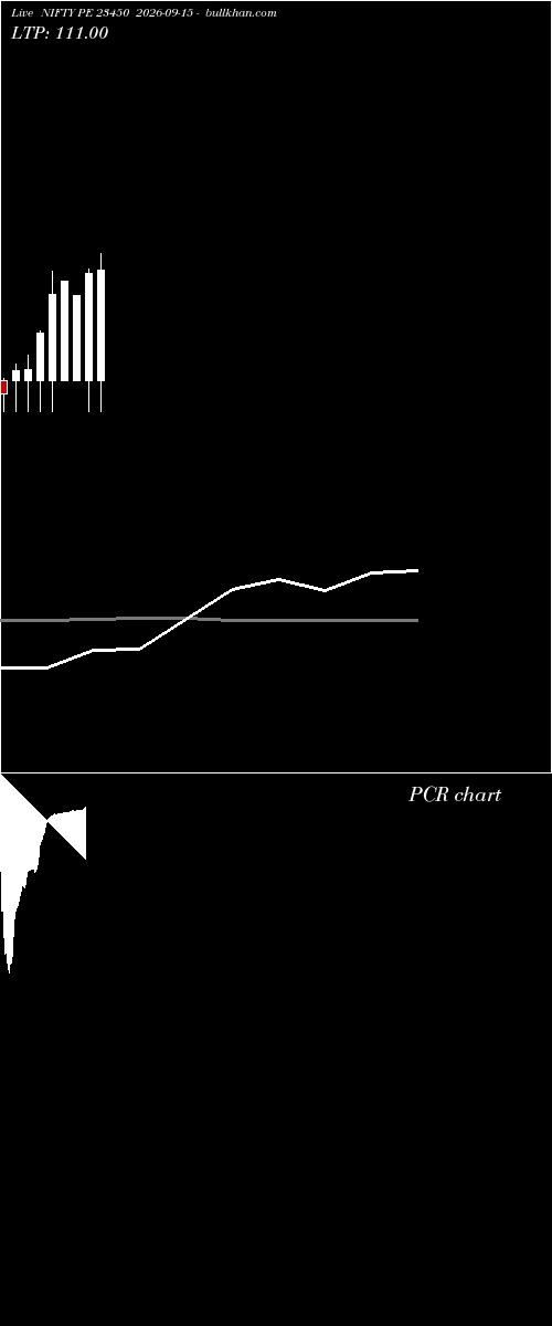  option chart NIFTY PE 23450 2026-09-15 