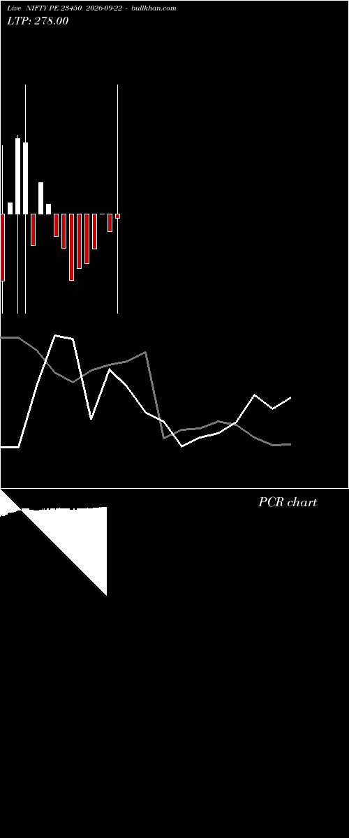  option chart NIFTY PE 23450 2026-09-22 