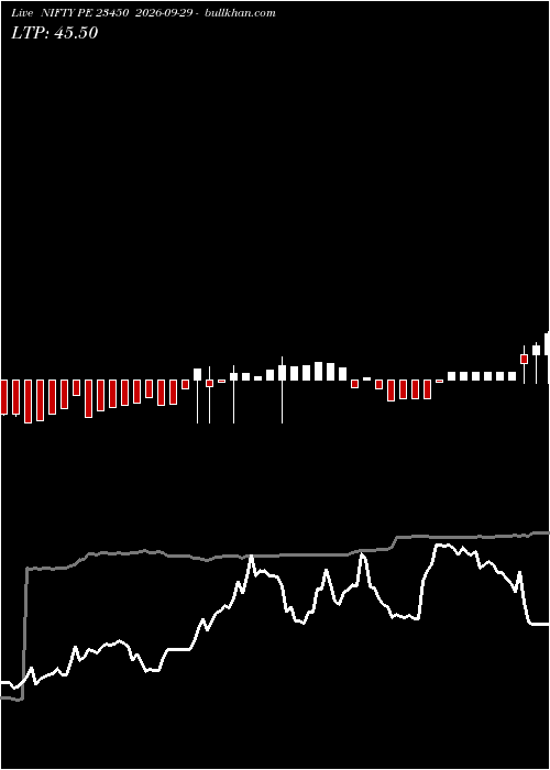  option chart NIFTY PE 23450 2026-09-29 