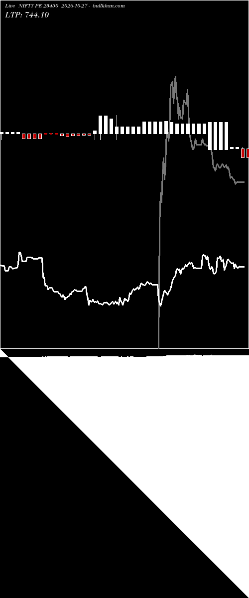 option chart NIFTY PE 23450 2026-10-27 