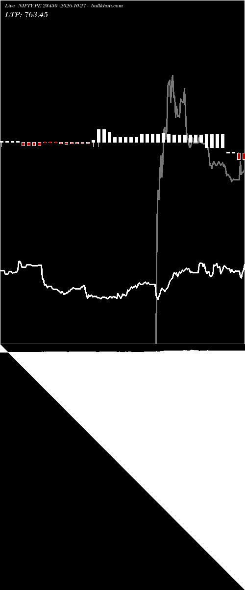  option chart NIFTY PE 23450 2026-10-27 