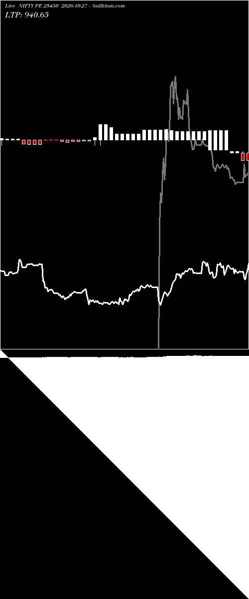  option chart NIFTY PE 23450 2026-10-27 