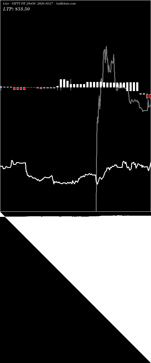 option chart NIFTY PE 23450 2026-10-27 