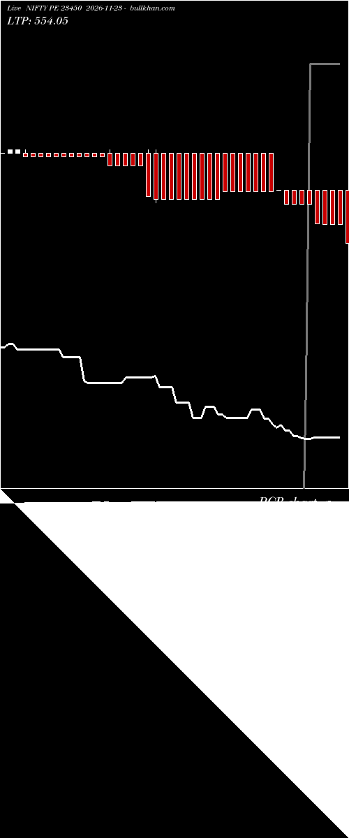  option chart NIFTY PE 23450 2026-11-23 