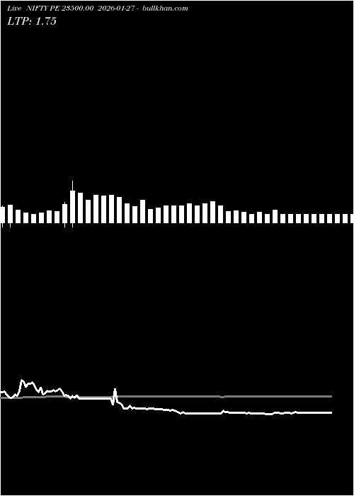  option chart NIFTY PE 23500.00 2026-01-27 