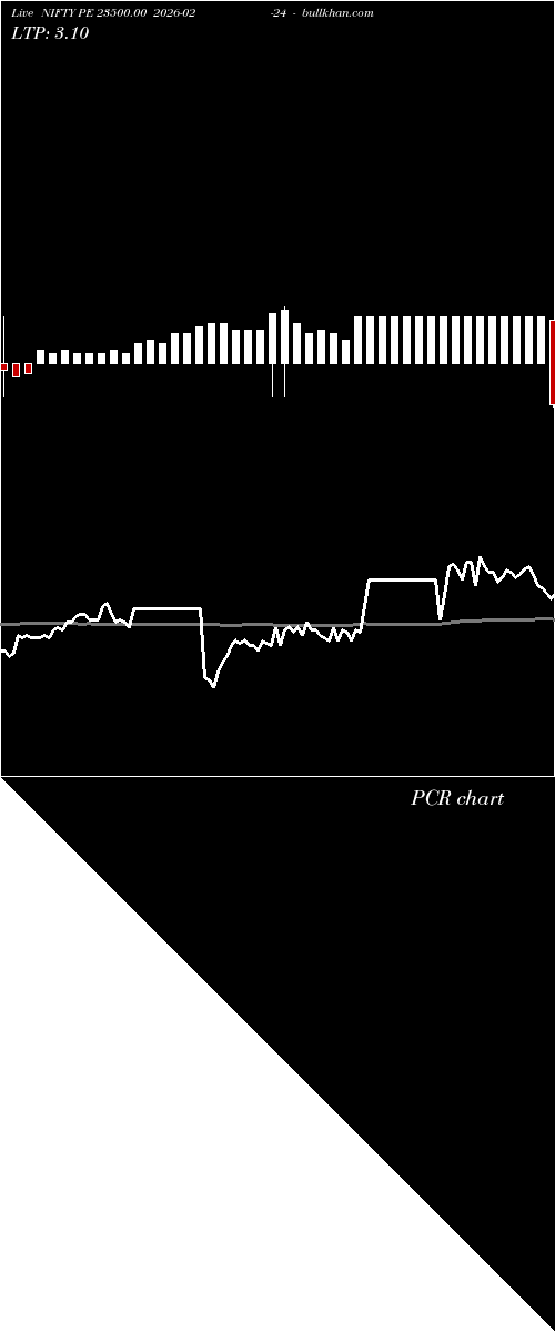  option chart NIFTY PE 23500.00 2026-02-24 