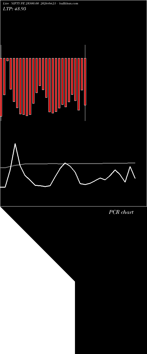  option chart NIFTY PE 23500.00 2026-04-21 