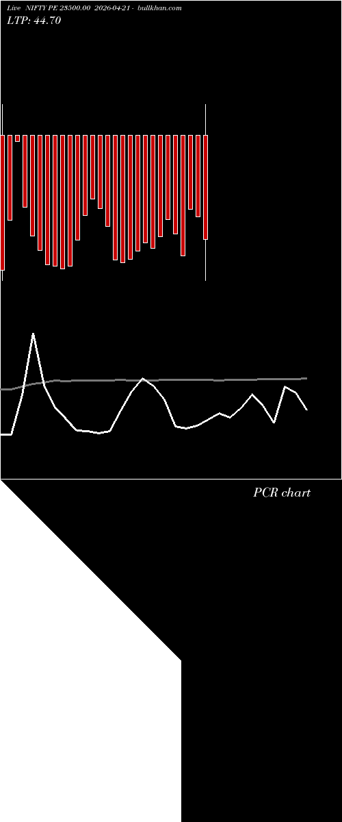  option chart NIFTY PE 23500.00 2026-04-21 