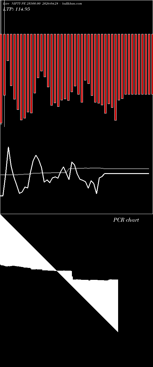 option chart NIFTY PE 23500.00 2026-04-28 