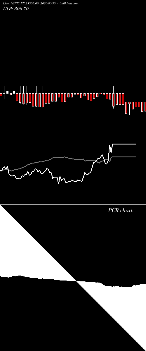  option chart NIFTY PE 23500.00 2026-06-30 