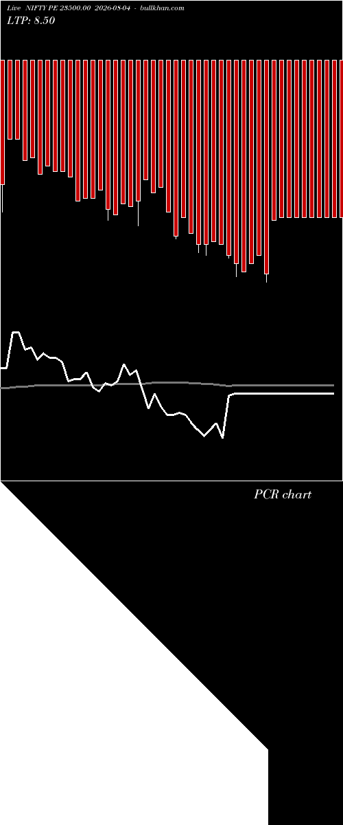  option chart NIFTY PE 23500.00 2026-08-04 