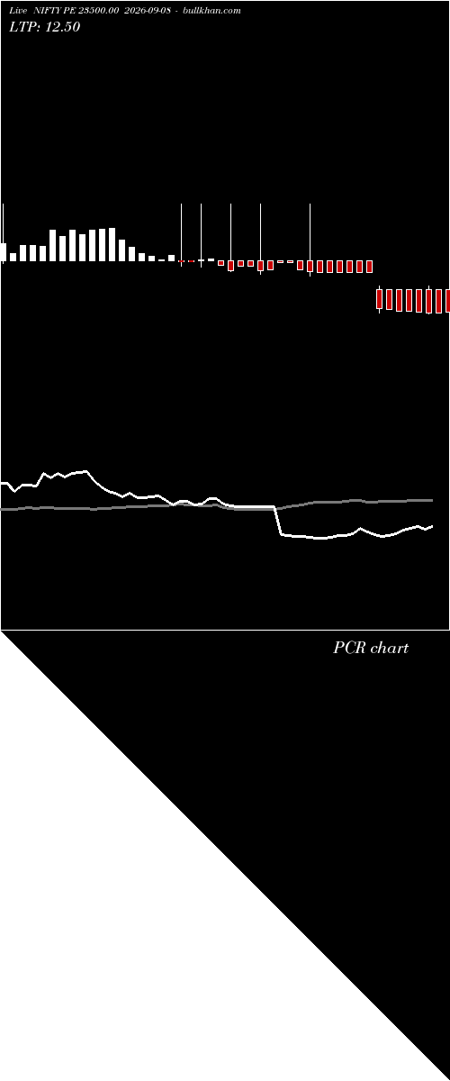  option chart NIFTY PE 23500.00 2026-09-08 