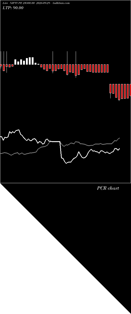  option chart NIFTY PE 23500.00 2026-09-29 