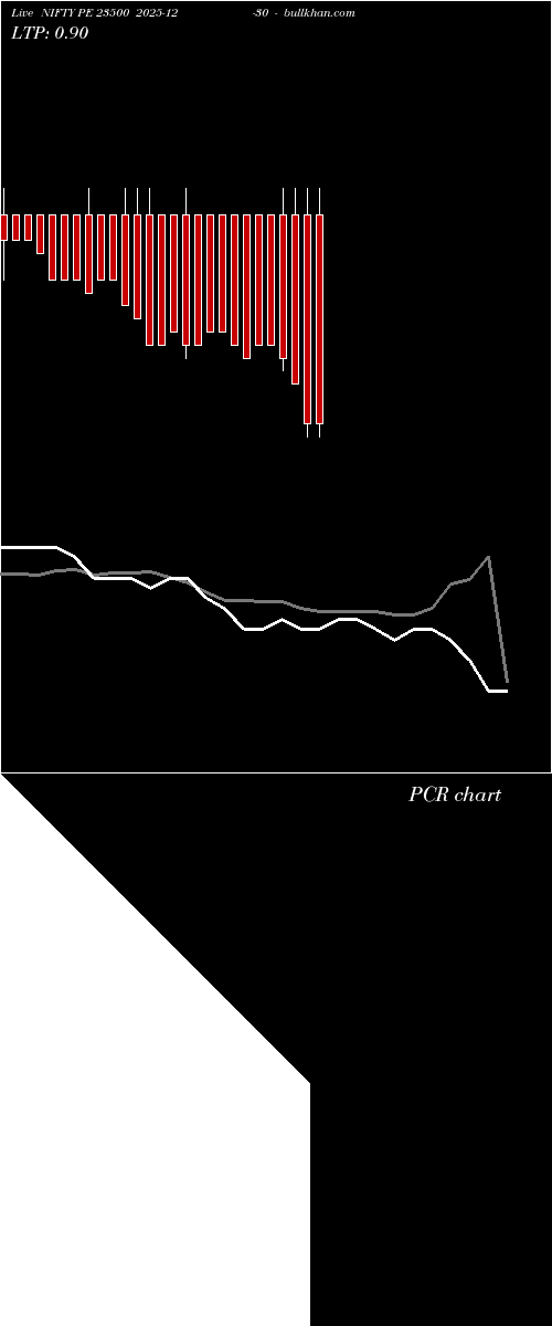  option chart NIFTY PE 23500 2025-12-30 